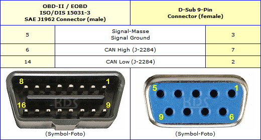 OBD-2 Kabel-Verbindung CAN 1 (J1962M -> DB9F)