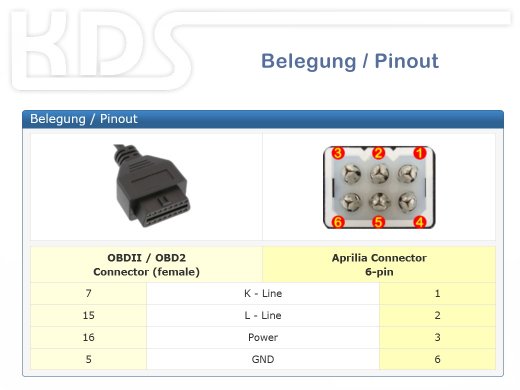 OBD Adapter Aprilia (6-pin) to OBD2-Socket
