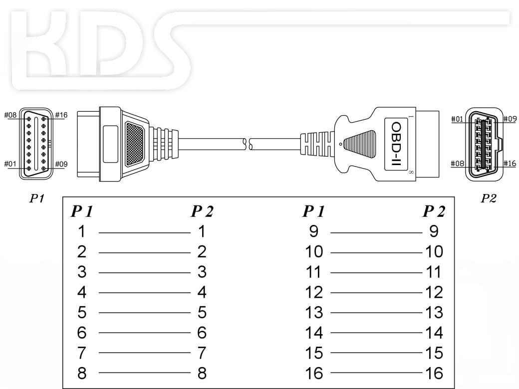 OBD-2 Verlängerung Kabel H-0 / 1.5m - (J1962 M-F)