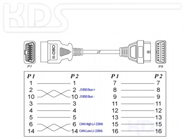 OBD-2 Kabel-Verlängerung C-1 / 1.5m - HiQ - (J1962 M->F)